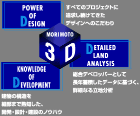 MORIMOTO 3D ASSET BUSINESS