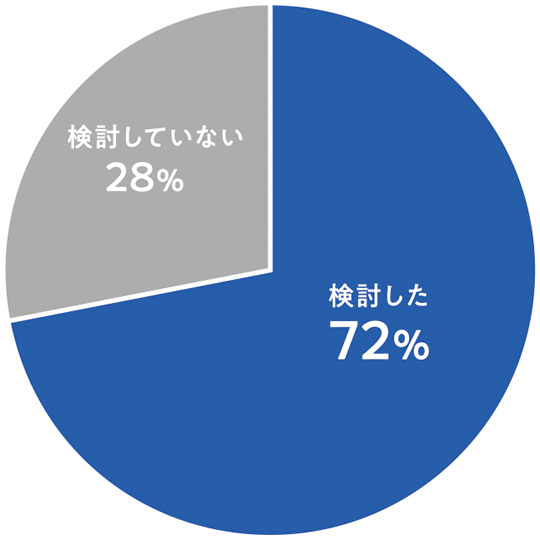 当初大手仲介会社を検討したお客様のグラフ