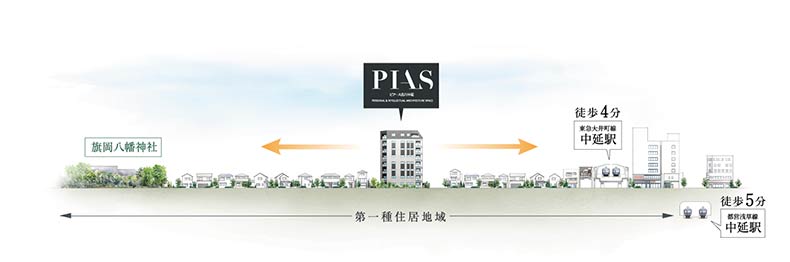 ピアース品川中延 エリア断面イラスト