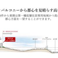 ピアース白金台 高低差概念図サムネイル
