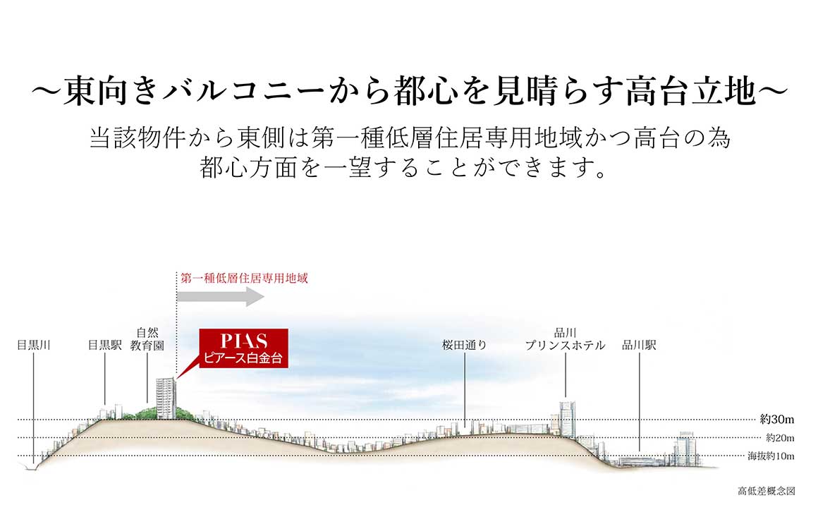 ピアース白金台 高低差概念図 イメージ