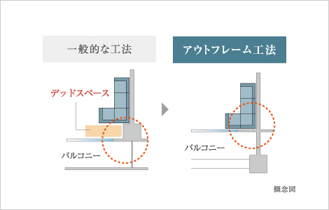 2. アウトフレーム