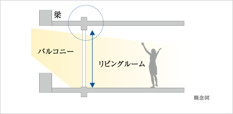 4. ハイサッシ