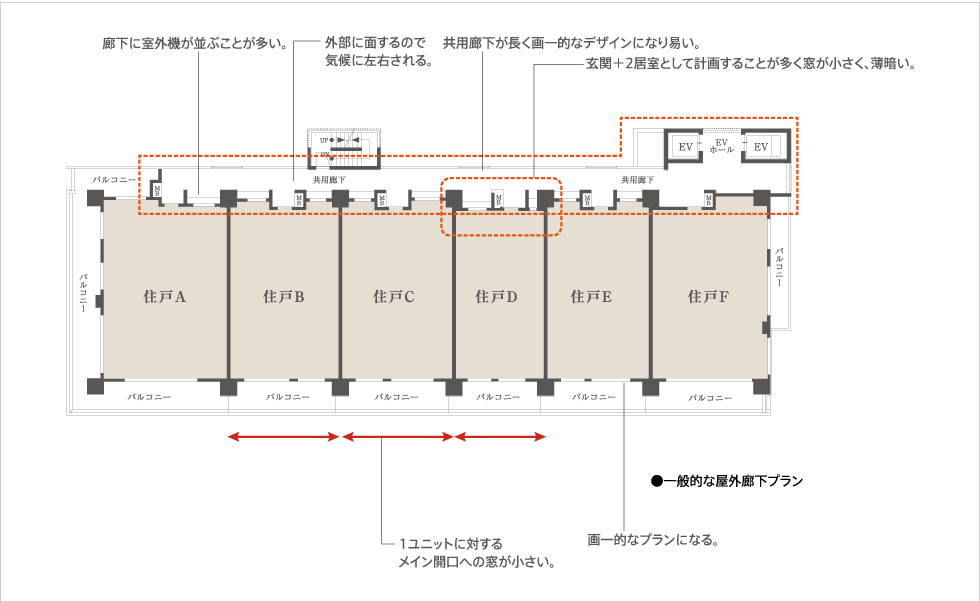 5. 内廊下