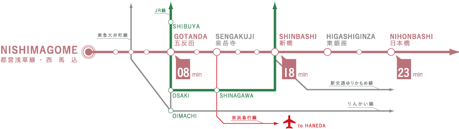 アールブラン南馬込 路線図