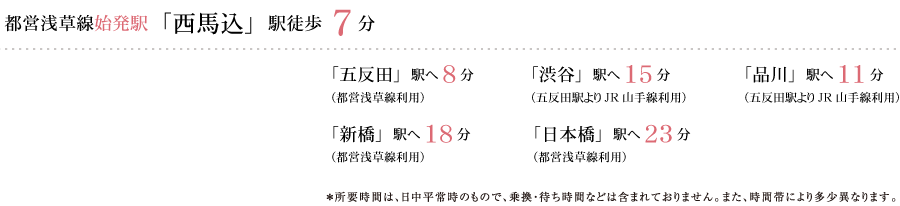 都営浅草線始発駅西馬込駅徒歩7分