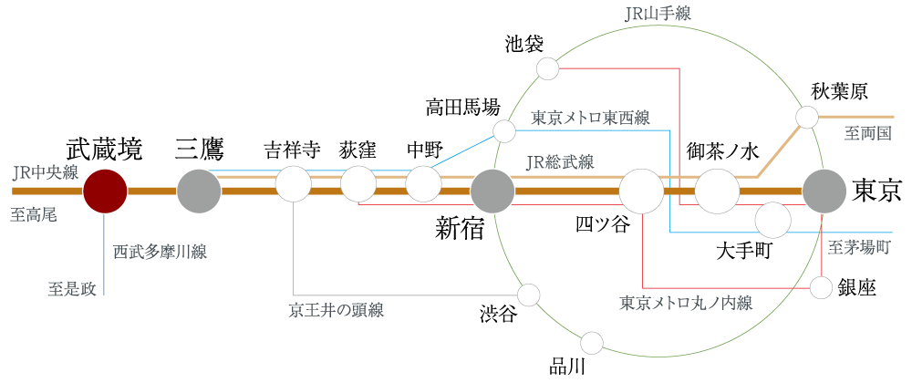 路線図