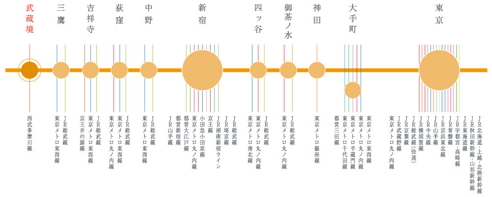 路線図