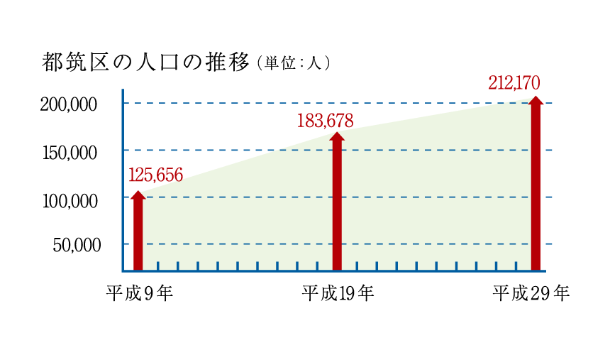 図