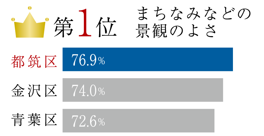 図