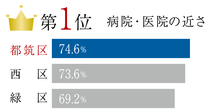 図