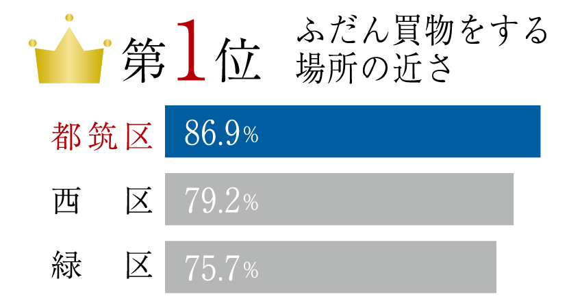 図