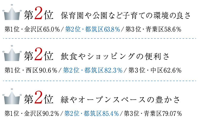 図