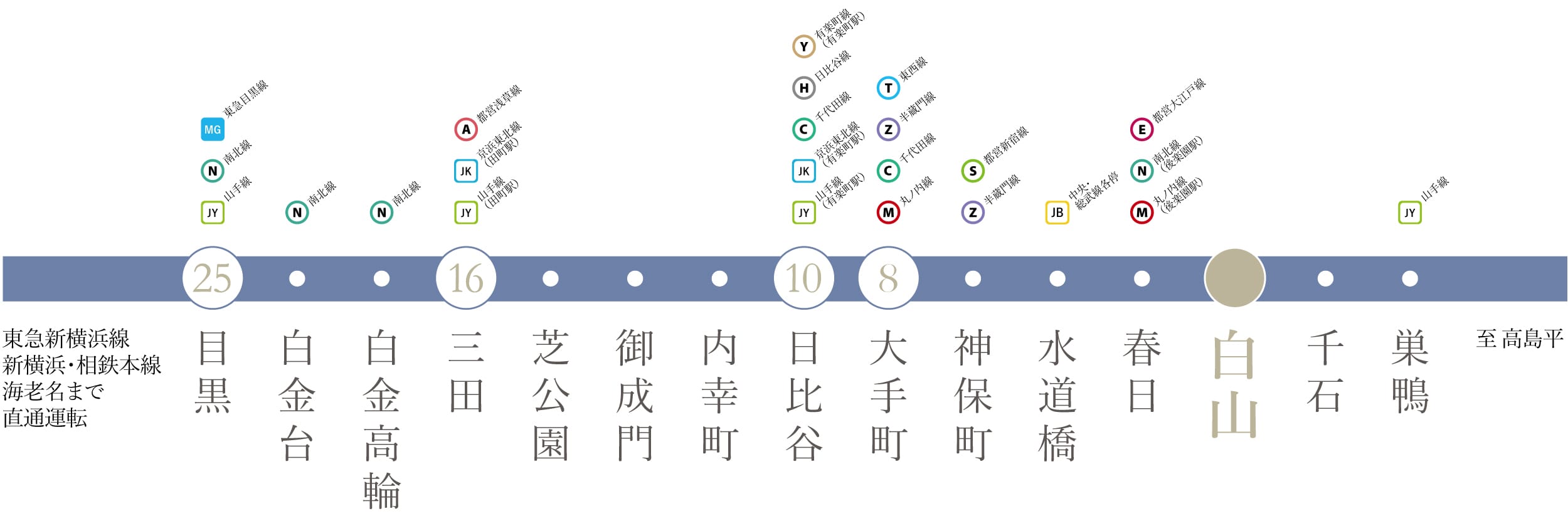 都営三田線 路線図