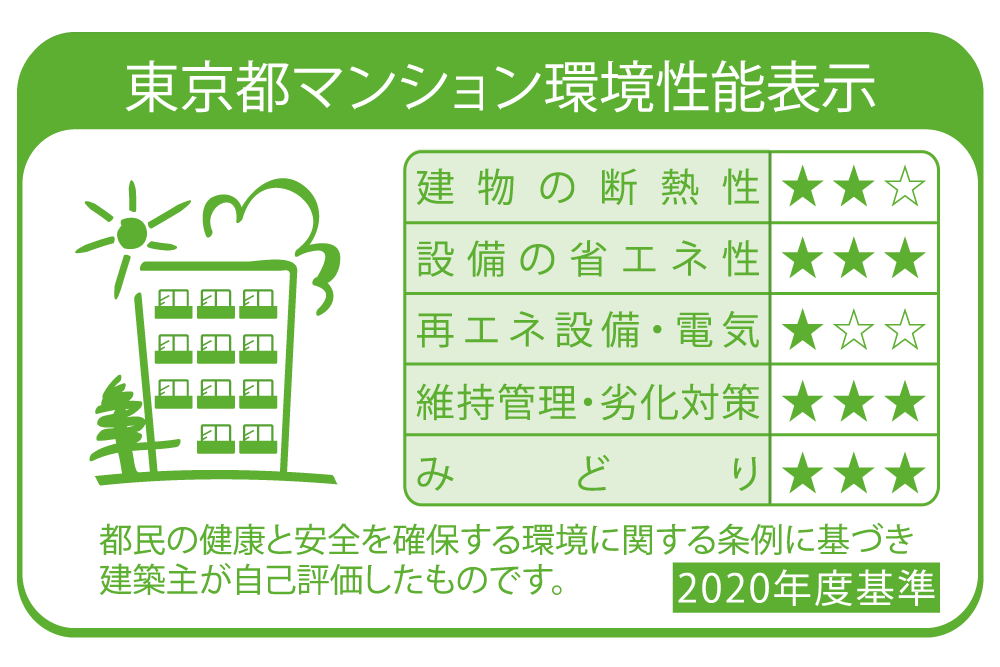 環境性能表示