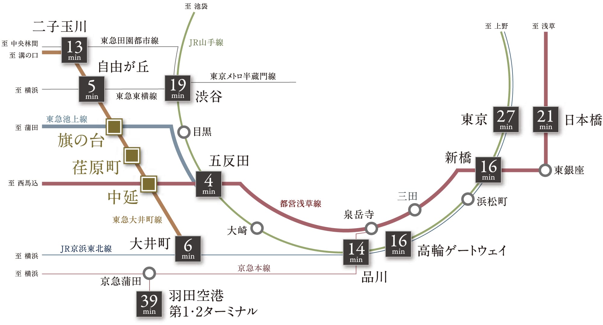 交通図