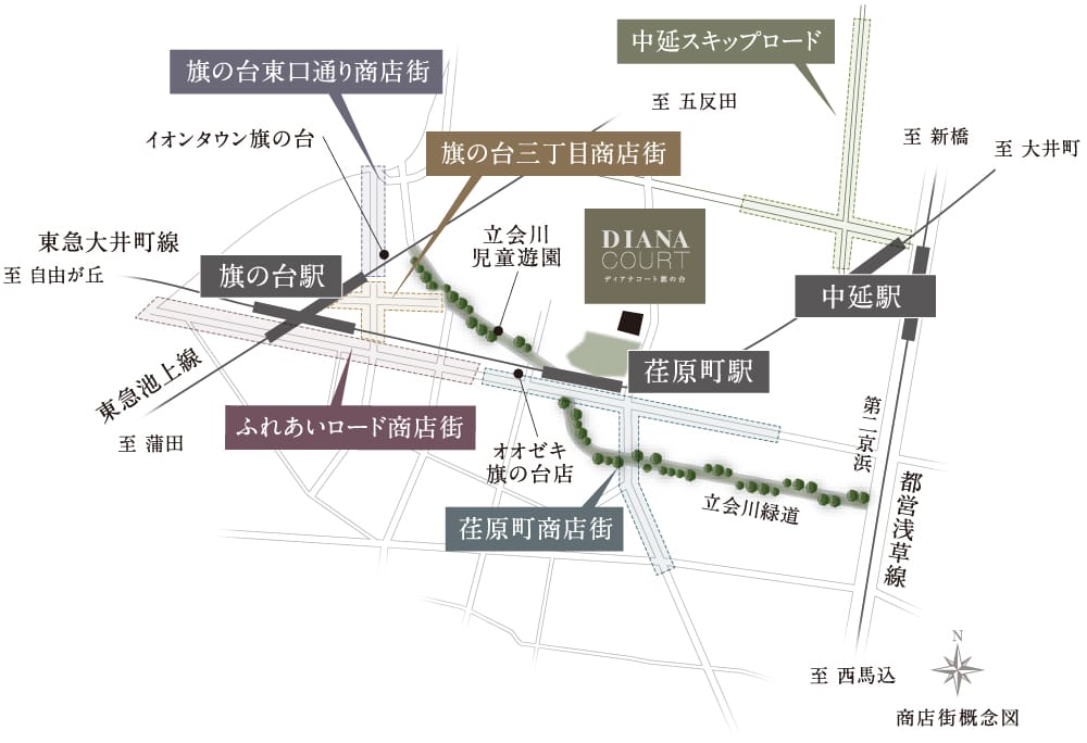 商店街概念図