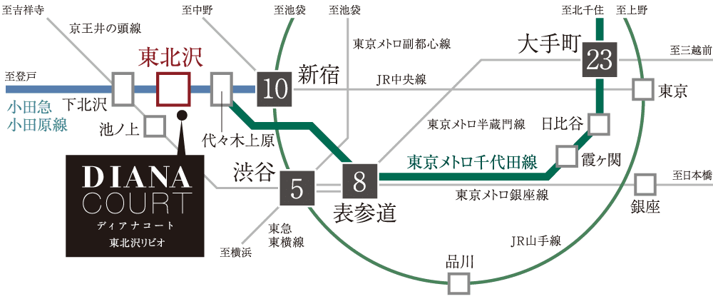 路線図