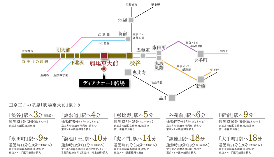 Access 目黒区駒場1丁目 駒場東大前駅徒歩3分 ディアナコート駒場