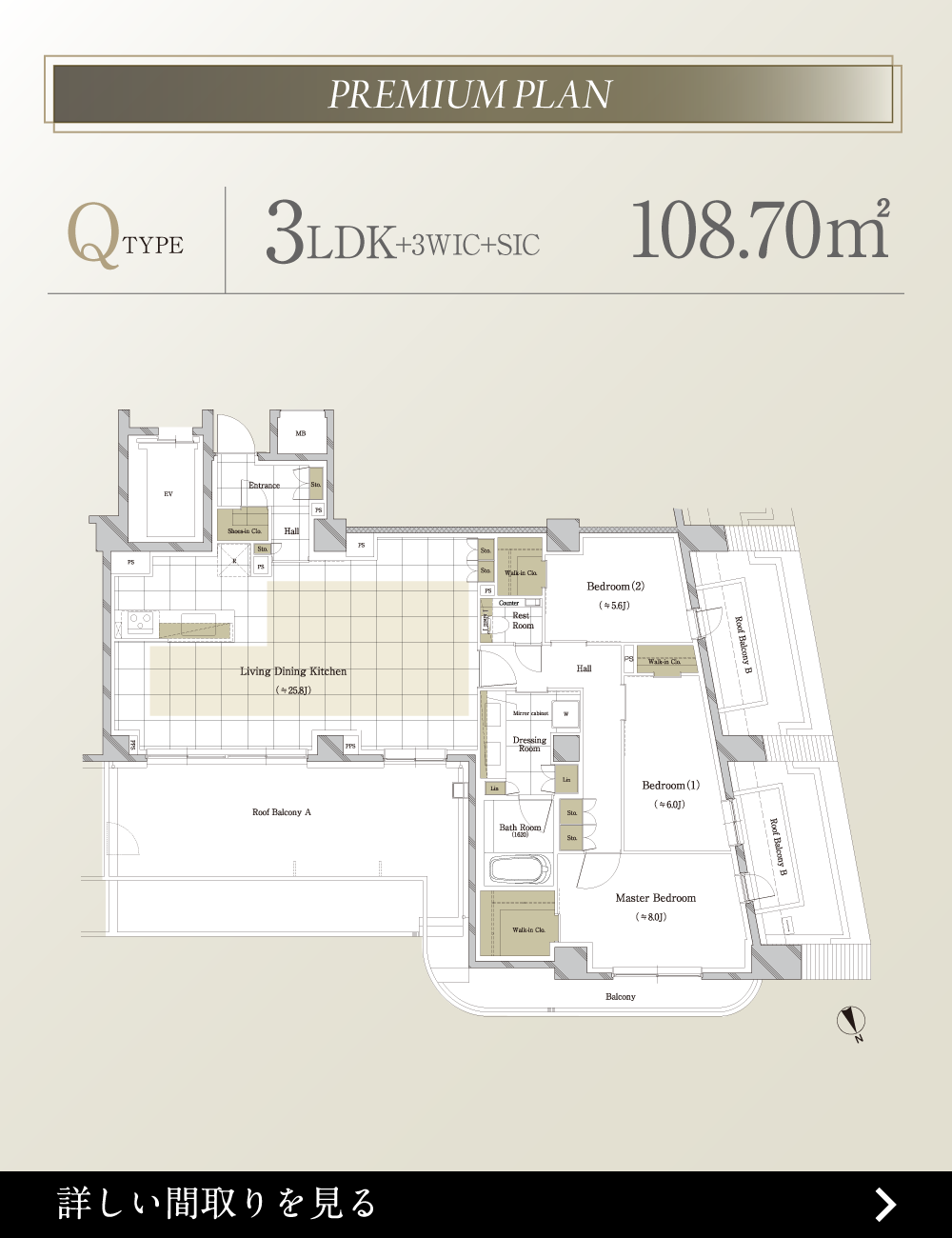 Q