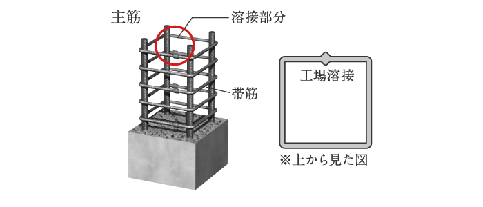 溶接閉鎖型フープ