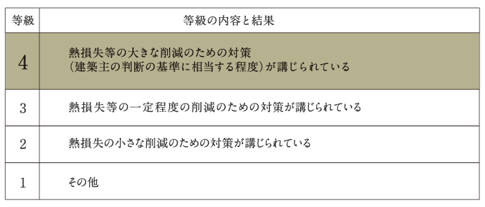 断熱等性能等級