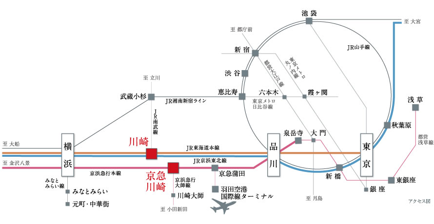 アクセス図