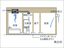 24時間換気システム