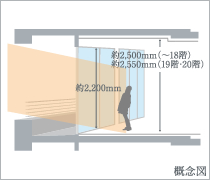 全戸開放感あふれるハイサッシ