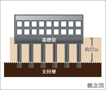 基礎構造