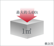 高強度コンクリート