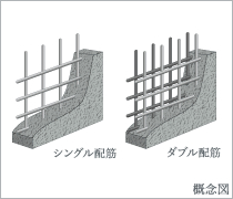 ダブル配筋