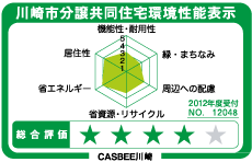 川崎市分譲共同住宅環境性能表示