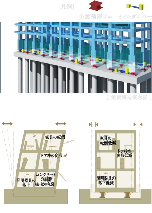 免震構造概念図