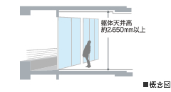 概念図