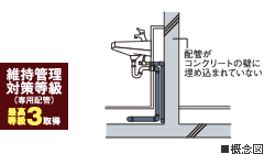 劣化対策等級最高等級3取得