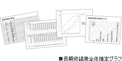 長期修繕費全体推定グラフ