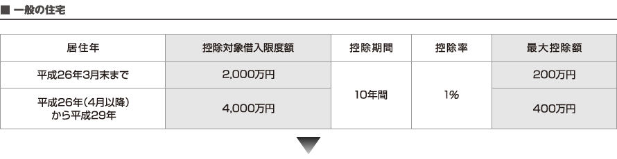 「カワサキ・ミッドマークタワー」は国土交通省規定の高い認定基準9項目をすべてクリアしています。 