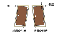 対震枠