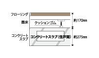 住戸間の床コンクリート 厚みは約275mm(一部除く)