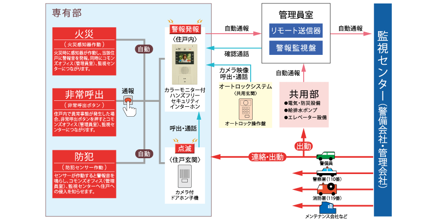 コンクリートの耐久性