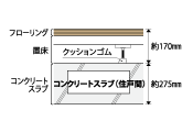 住戸間の床コンクリート 厚みは約275mm(一部除く)