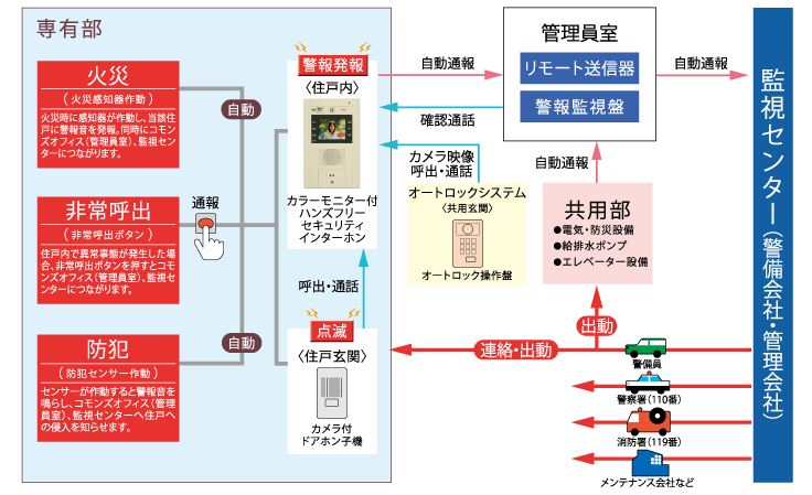 コンクリートの耐久性