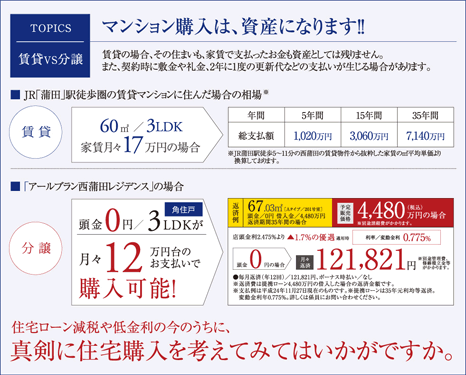 TOPICS 賃貸vs分譲 マンション購入は、資産になります!!