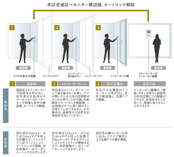 設備 仕様 ピアース赤坂 東京都港区赤坂の新築分譲マンションならモリモト