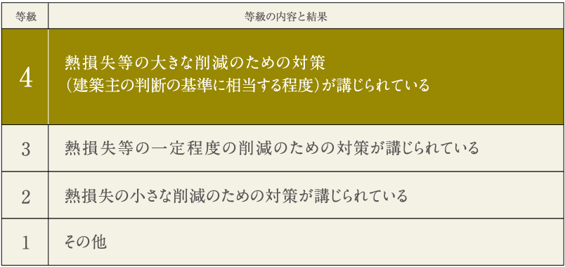 断熱等性能等級