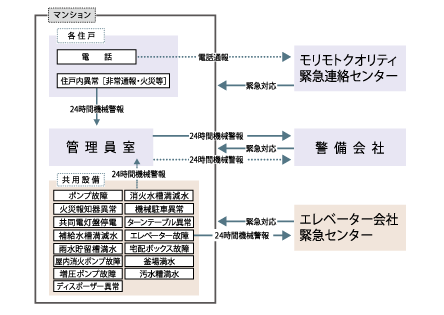 24時間セキュリティシステム概念図