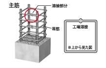 溶接閉鎖型フープ