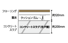 概念図