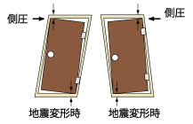 対震枠